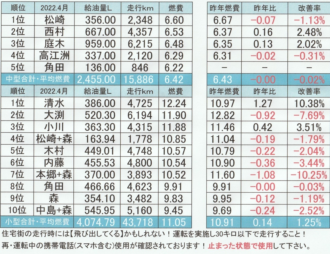 2022.4燃費表の写真